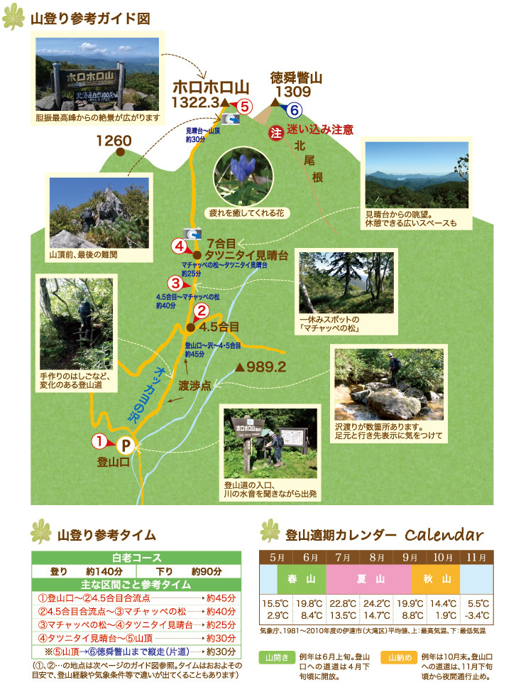 horohoro_guide.jpg