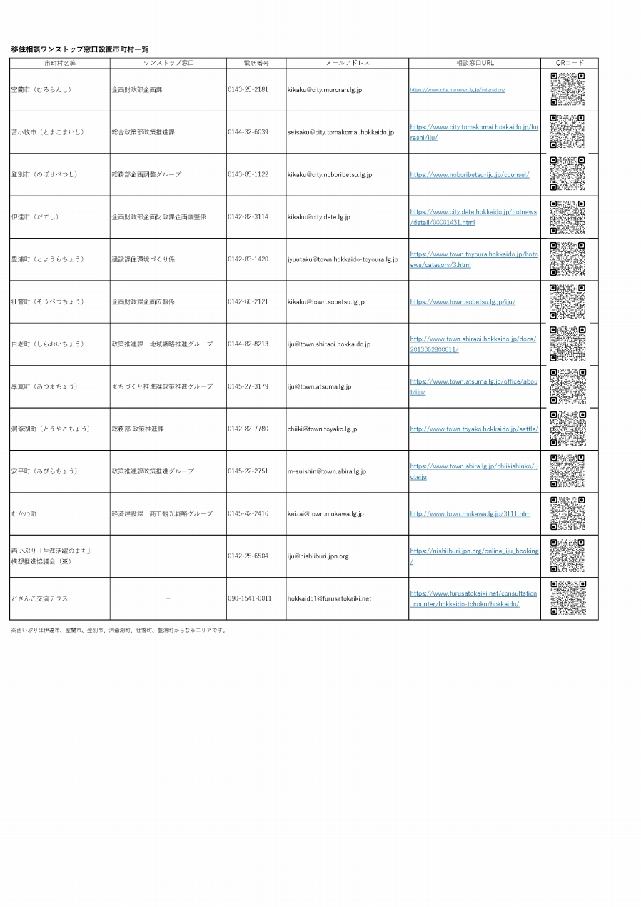 s-【最終版】連絡先一覧(市町村別) (JPG 362KB)