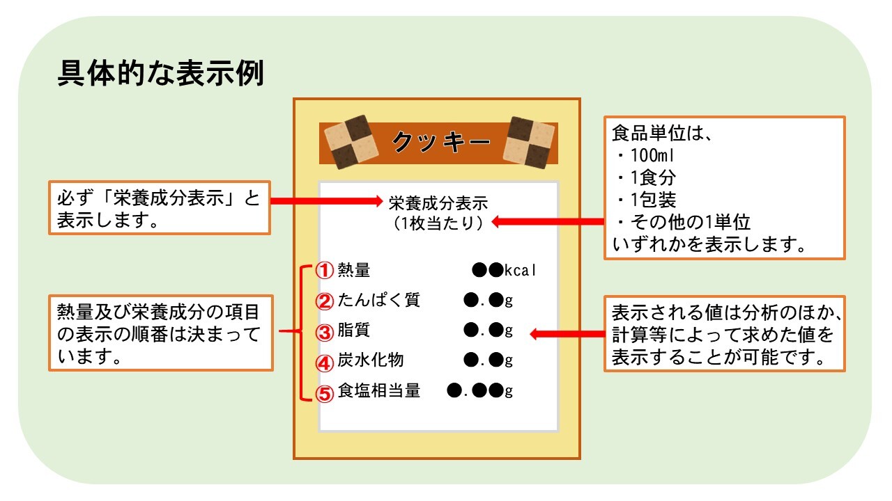 栄養成分表示の具体的な表示例