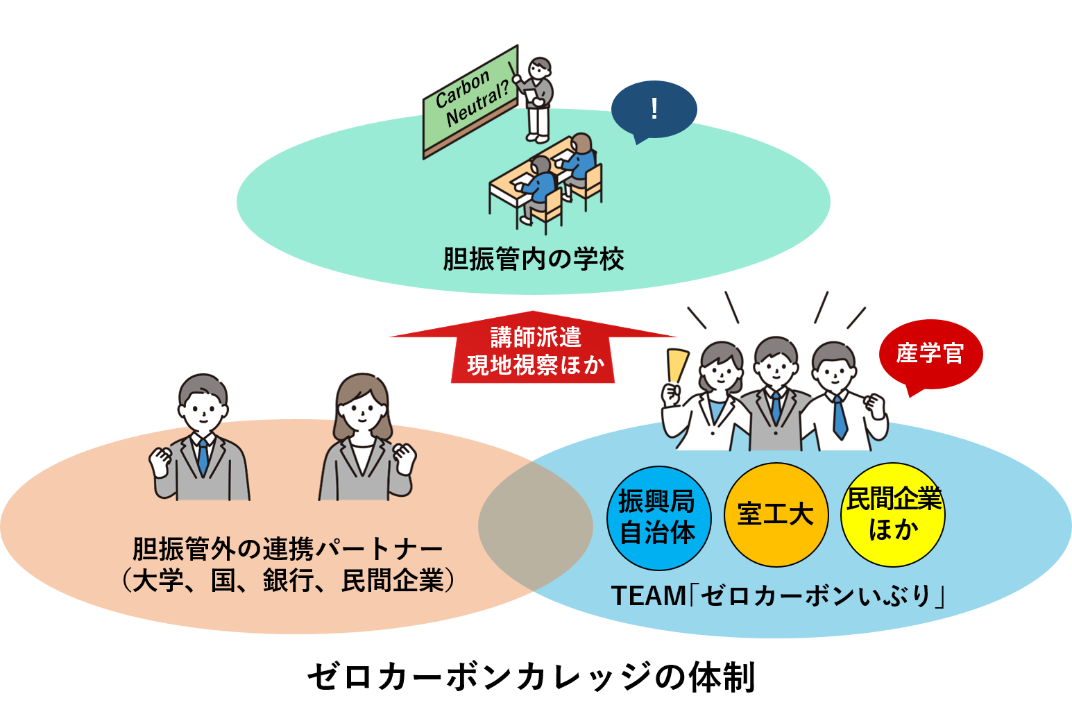 ゼロカレ体制図(HP掲載).png