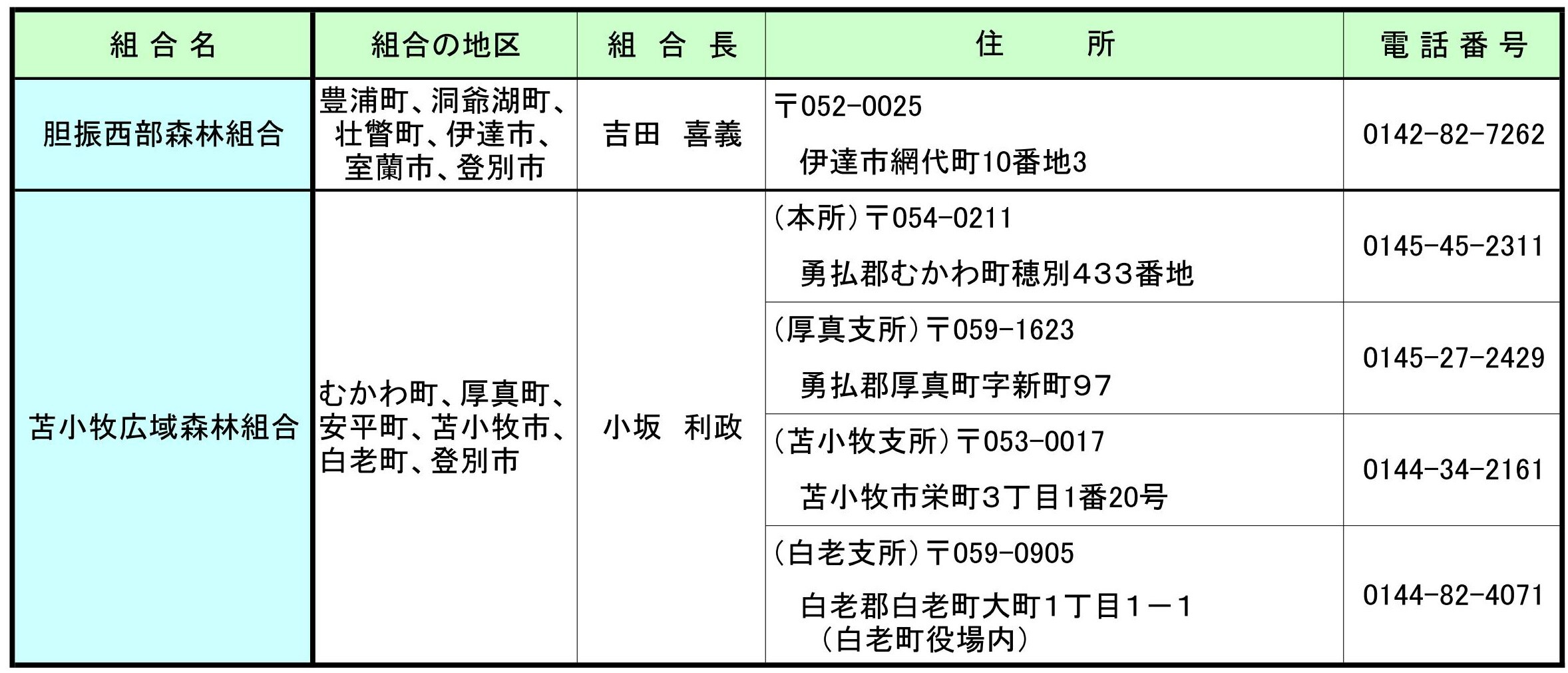 森林組合情報