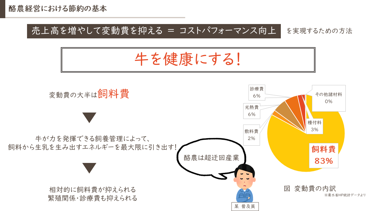 酪農における節約の基本