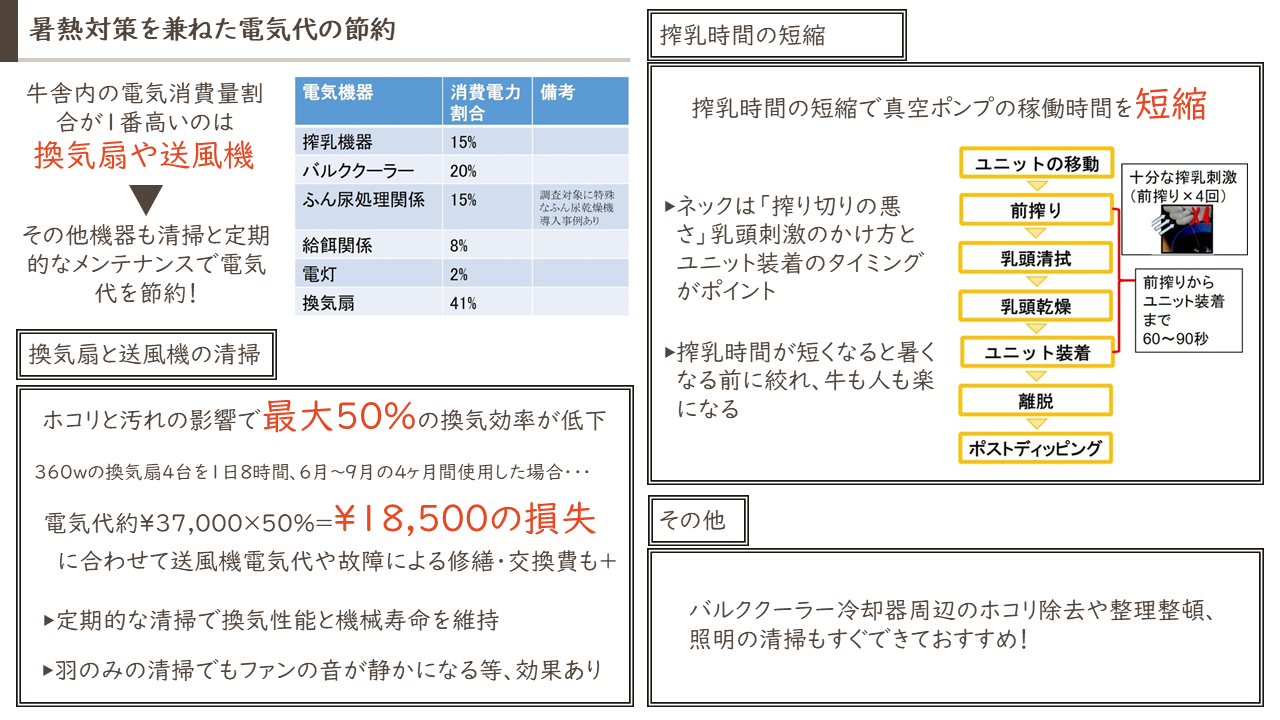電気代の節約