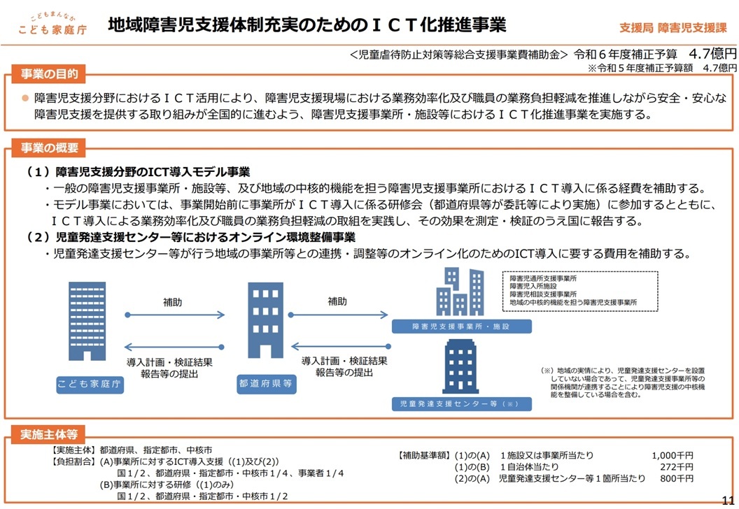 ICT化推進事業 ポンチ絵 (JPG 251KB)