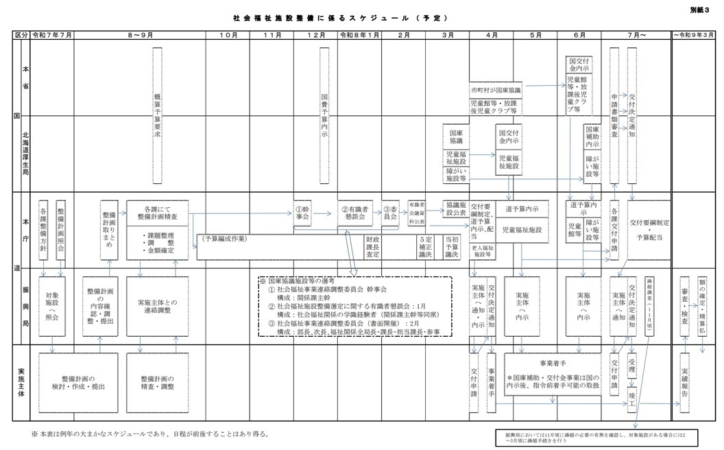 社会福祉施設等名簿 平成１４年　第２巻/厚生労働統計協会/厚生労働省（単行本） 61ZpMz9MnDL.jpg_BO30,255,255,