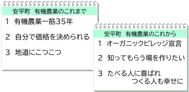 安平町有機農業 これまで・これから　インタビュー　３つのテーマ