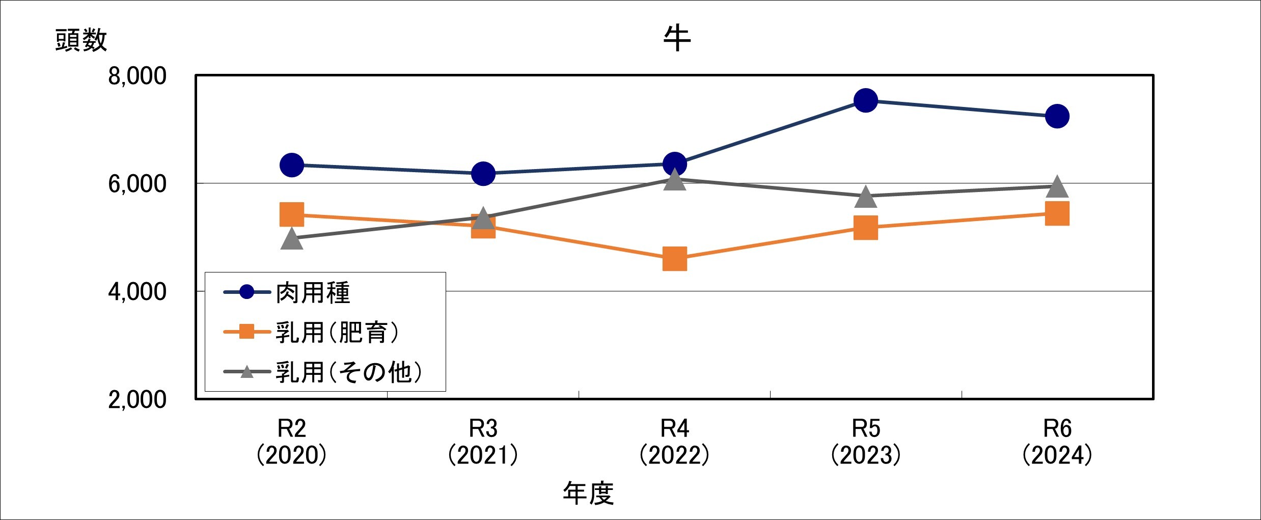 年度別検査頭数（牛）