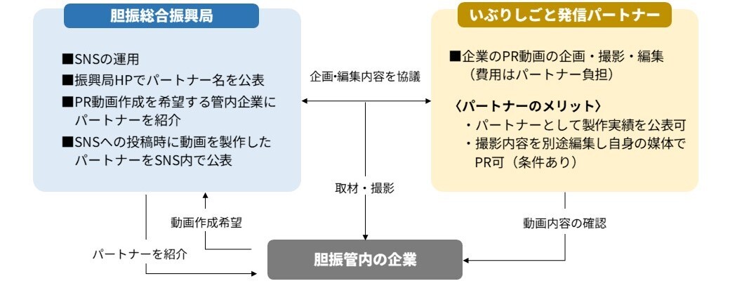 パートナー図解 (JPG 92.5KB)