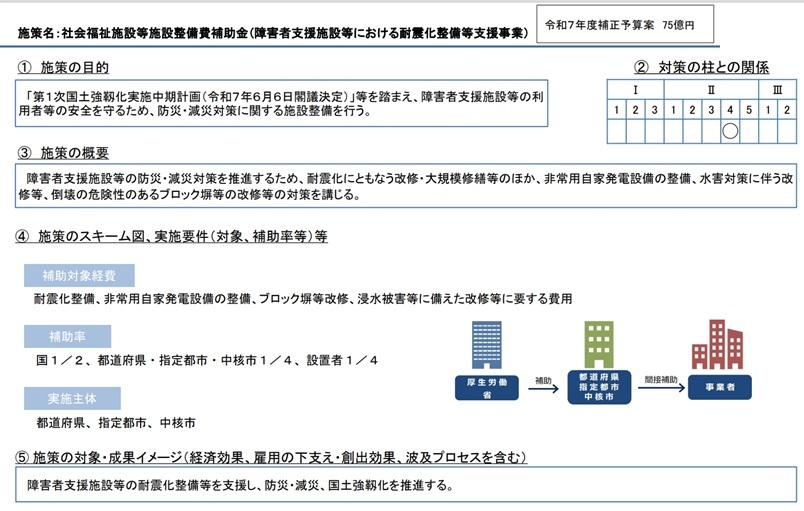 R7(補正)社会福祉施設整備 国土強靱化概要 (JPG 110KB)