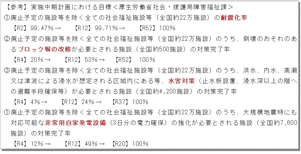 整備の目標値 (JPG 183KB)