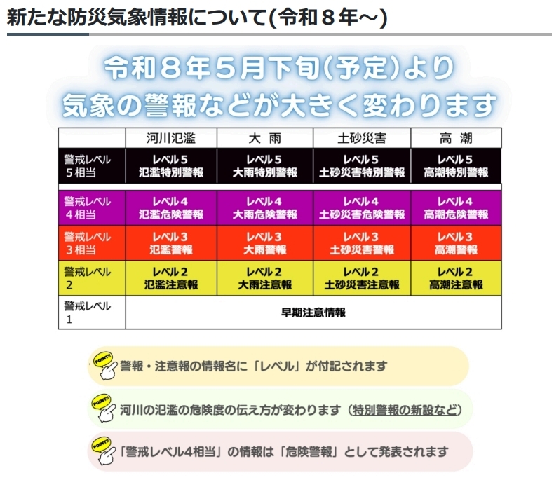新たな防災気象情報について(令和8年5月～) _ 気象庁