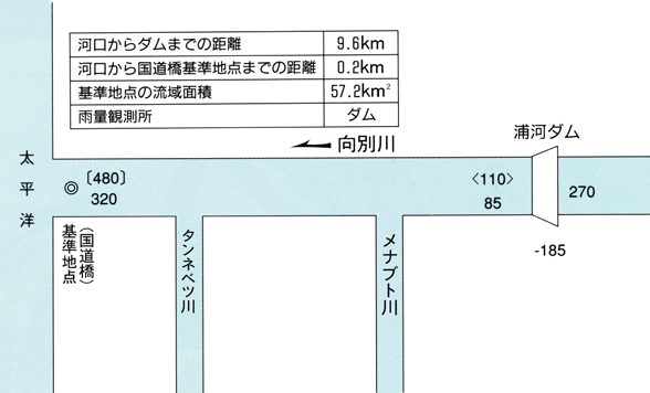 流量配分図