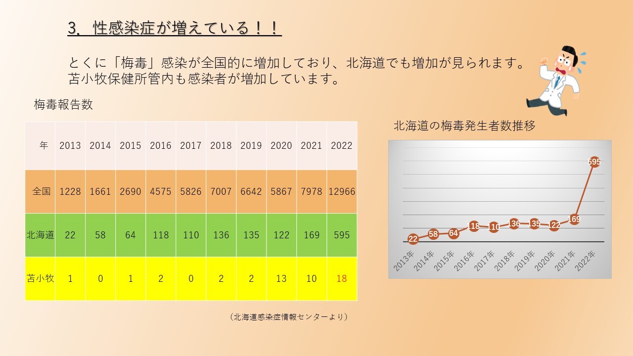 2_苫小牧保健所で検査できる性感染症.JPG