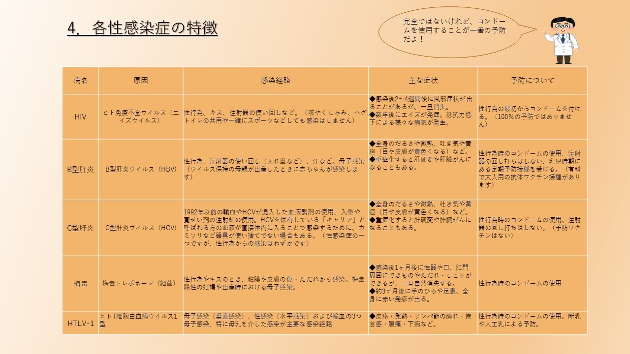 3_苫小牧保健所で検査できる性感染症.JPG